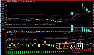 怎样判断股票会大涨还是小涨 怎样判断股票会大涨