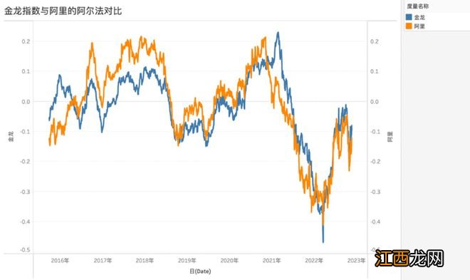 阿里:触底靠命,反弹靠势