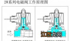 电磁阀水阀工作原理图 电磁阀水阀工作原理