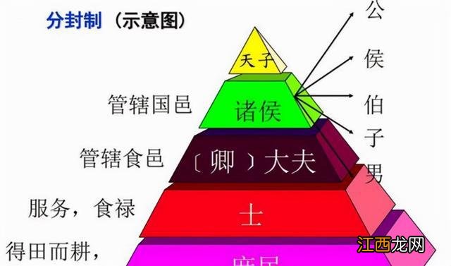 西周封爵分公侯伯子男，而西方也是五个级别，这是纯粹的巧合吗？