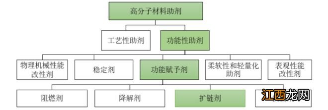 湘园新材再走IPO之路 主营业务集中未来如何落子?