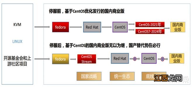 国产操作系统深度报告！攻坚阶段大批玩家冒尖 | 智东西内参