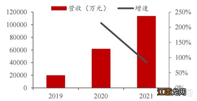 国产操作系统深度报告！攻坚阶段大批玩家冒尖 | 智东西内参