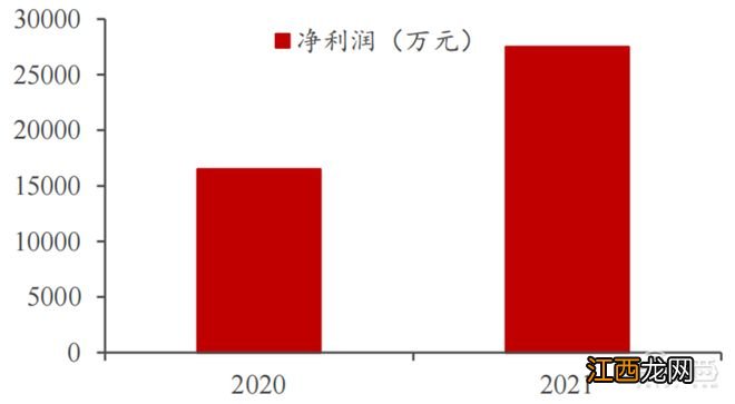 国产操作系统深度报告！攻坚阶段大批玩家冒尖 | 智东西内参