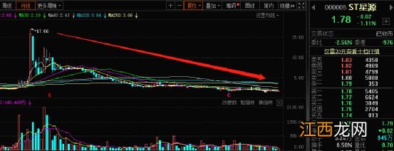 奇葩！7亿资产被查封冻结，董事长总裁竟要求董秘不披露，处罚来了