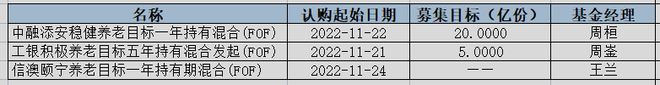 债市寒气“侵入”新基发行，养老FOF“未发先卷”