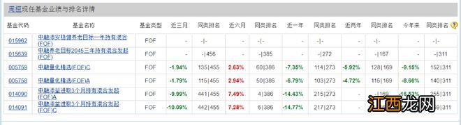 债市寒气“侵入”新基发行，养老FOF“未发先卷”