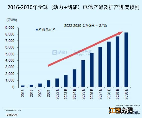 动力电池产能过剩来临，如何看待半山腰的风景？