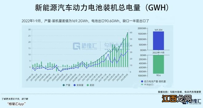 动力电池产能过剩来临，如何看待半山腰的风景？