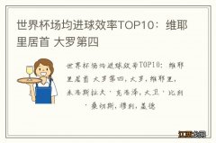 世界杯场均进球效率TOP10：维耶里居首 大罗第四