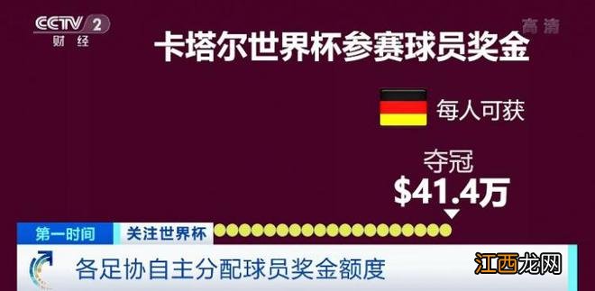 卡塔尔世界杯总奖金达4.4亿美元 冠军拿4200万美元