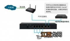 网络交换机和路由器什么区别 网络交换机怎么连接