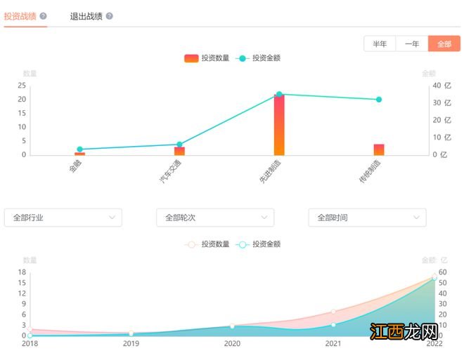 王传福的资本“鱼池”遇绊子，耽误了谁赚钱？