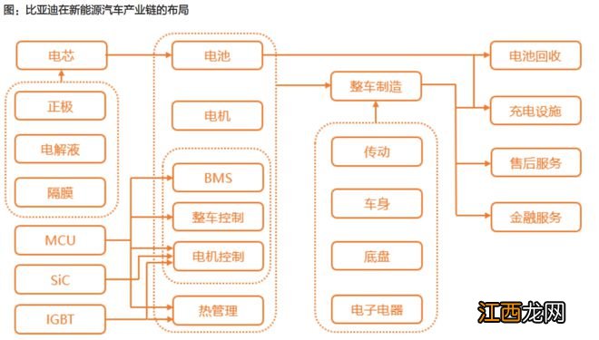 王传福的资本“鱼池”遇绊子，耽误了谁赚钱？