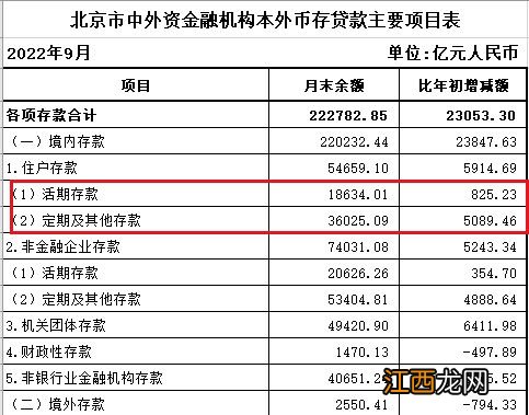 大跌，打破信仰……