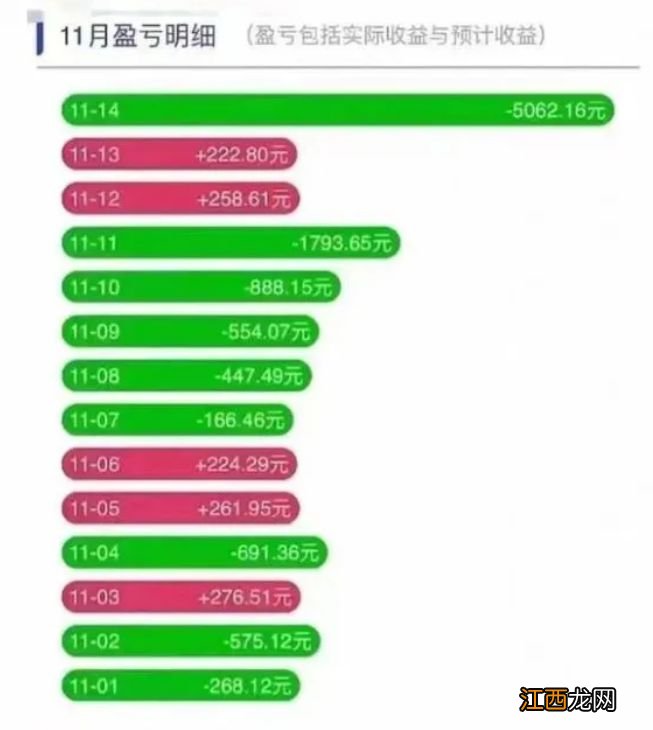 大跌，打破信仰……