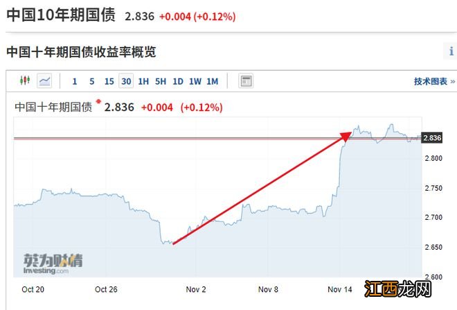 大跌，打破信仰……