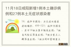 11月18日咸阳新增1例本土确诊病例和27例本土无症状感染者