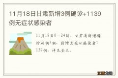 11月18日甘肃新增3例确诊+1139例无症状感染者