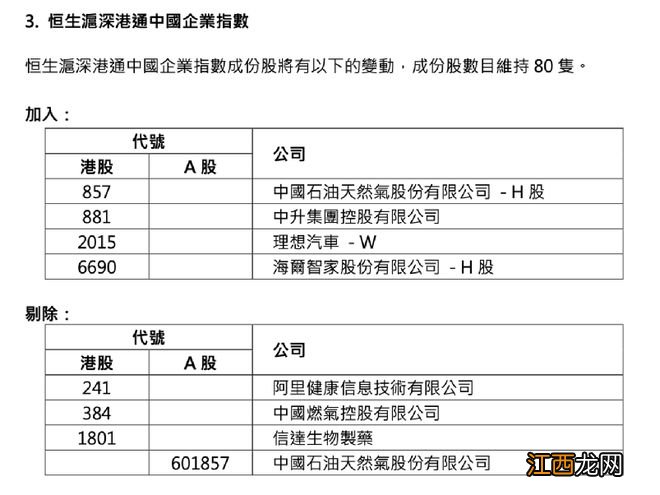 影响近3000亿巨资！重磅指数调整，这三只股要火了？