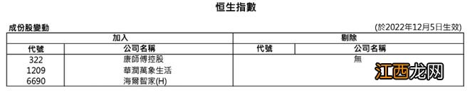 影响近3000亿巨资！重磅指数调整，这三只股要火了？