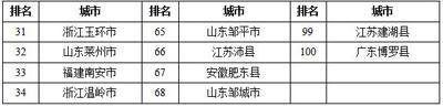 城市24小时 很能花钱的杭州，却是夜生活“荒漠”？