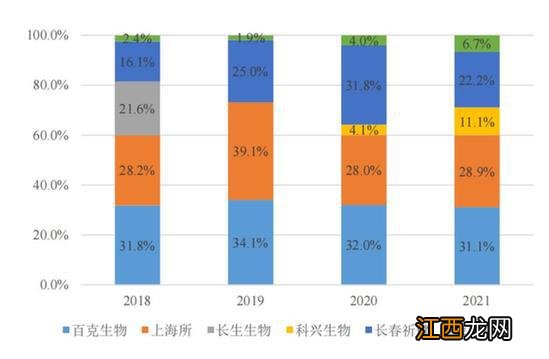 荣盛生物IPO调查：两小时视频牵出核心产品医疗纠纷真相 “选择性披露”暗藏财务风险