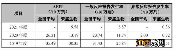 荣盛生物IPO调查：两小时视频牵出核心产品医疗纠纷真相 “选择性披露”暗藏财务风险