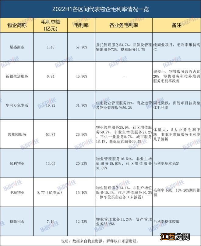 物企的毛利诱惑