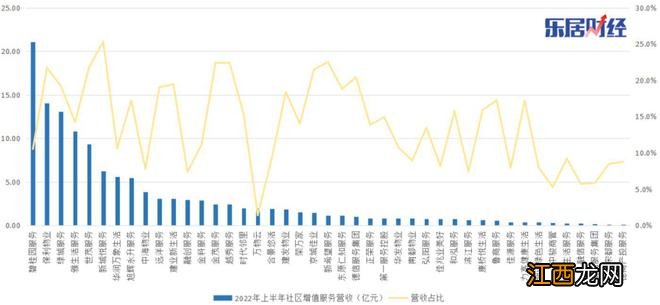 物企的毛利诱惑