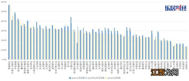 物企的毛利诱惑