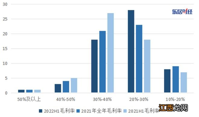 物企的毛利诱惑