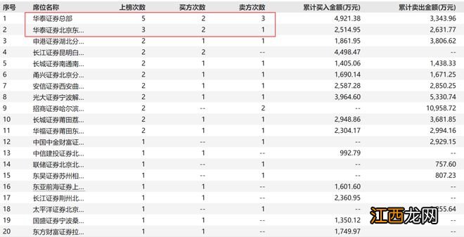 炒错了？8天6板大牛股，盘中跌停！