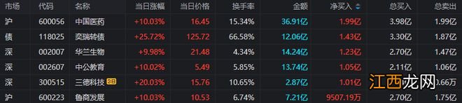 上海亚商投顾：沪指失守3100点 教育板块逆势大涨