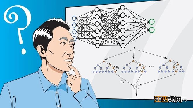 吴恩达预热新课！万字博客回顾机器学习算法起源