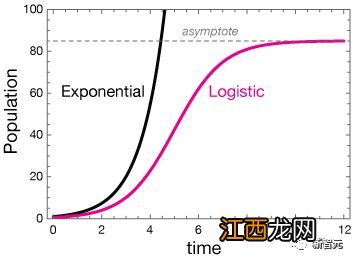 吴恩达预热新课！万字博客回顾机器学习算法起源