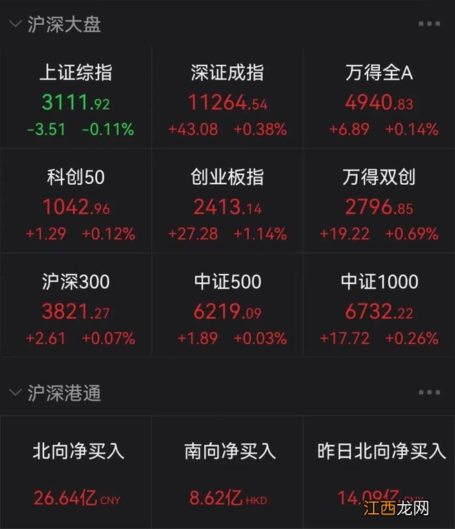 光伏ETF开盘跌停疑似“乌龙指” 或因挂单较低所致