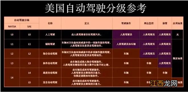 自动驾驶淘汰赛开启，天才程序员们要学会赚钱了