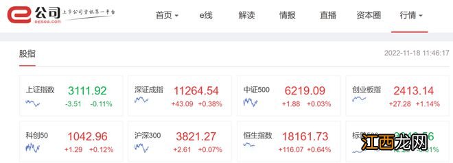 批了！70个版号下发，游戏股集体“狂欢”；医械板块全线爆发，尚荣医疗一字板，这些股票盘中触及20%涨停