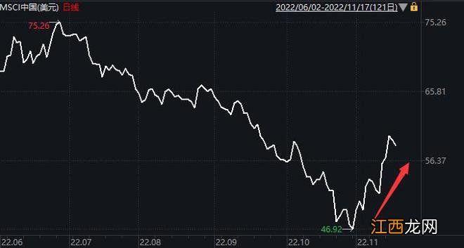 外资唱多中国股市 高盛预计未来一年沪深300指数回报率高达16%