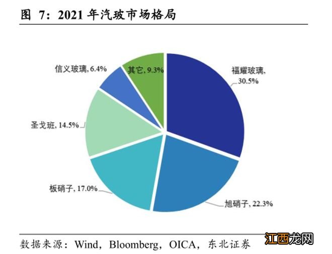 曹德旺的福耀玻璃，为何能够逆势增长？