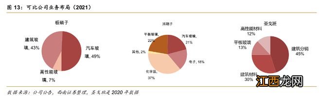 曹德旺的福耀玻璃，为何能够逆势增长？