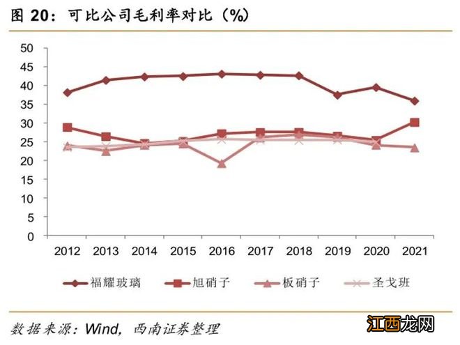 曹德旺的福耀玻璃，为何能够逆势增长？