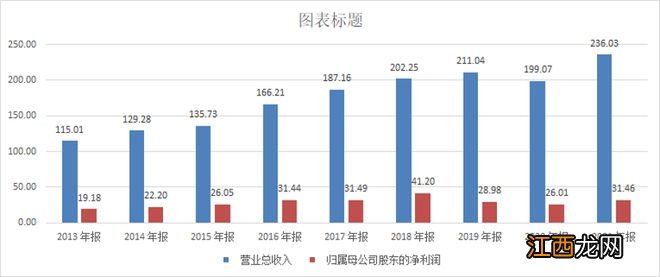 曹德旺的福耀玻璃，为何能够逆势增长？