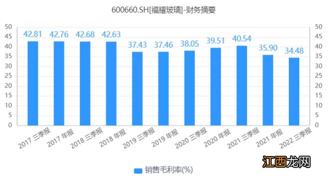 曹德旺的福耀玻璃，为何能够逆势增长？