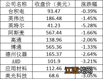 热门中概股连涨三天 趣头条涨超71% 网易有道涨30%