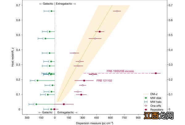 “天眼”立功:中国天文学家观测到首例持续活跃快速射电暴