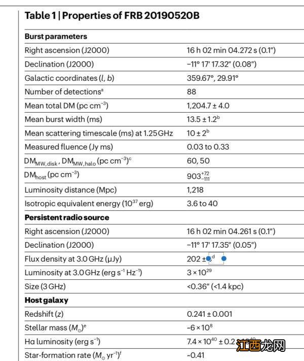 “天眼”立功:中国天文学家观测到首例持续活跃快速射电暴