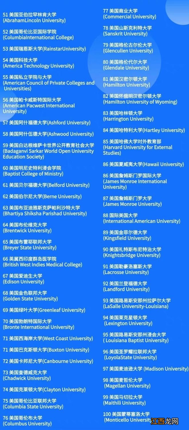 退！退！退！美国这些“野鸡”大学可千万不能去啊！
