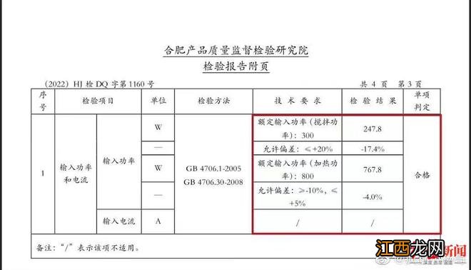 “疯狂小杨哥”遭王海打假后公开质检报告 专家：仅能证明送检样品合格